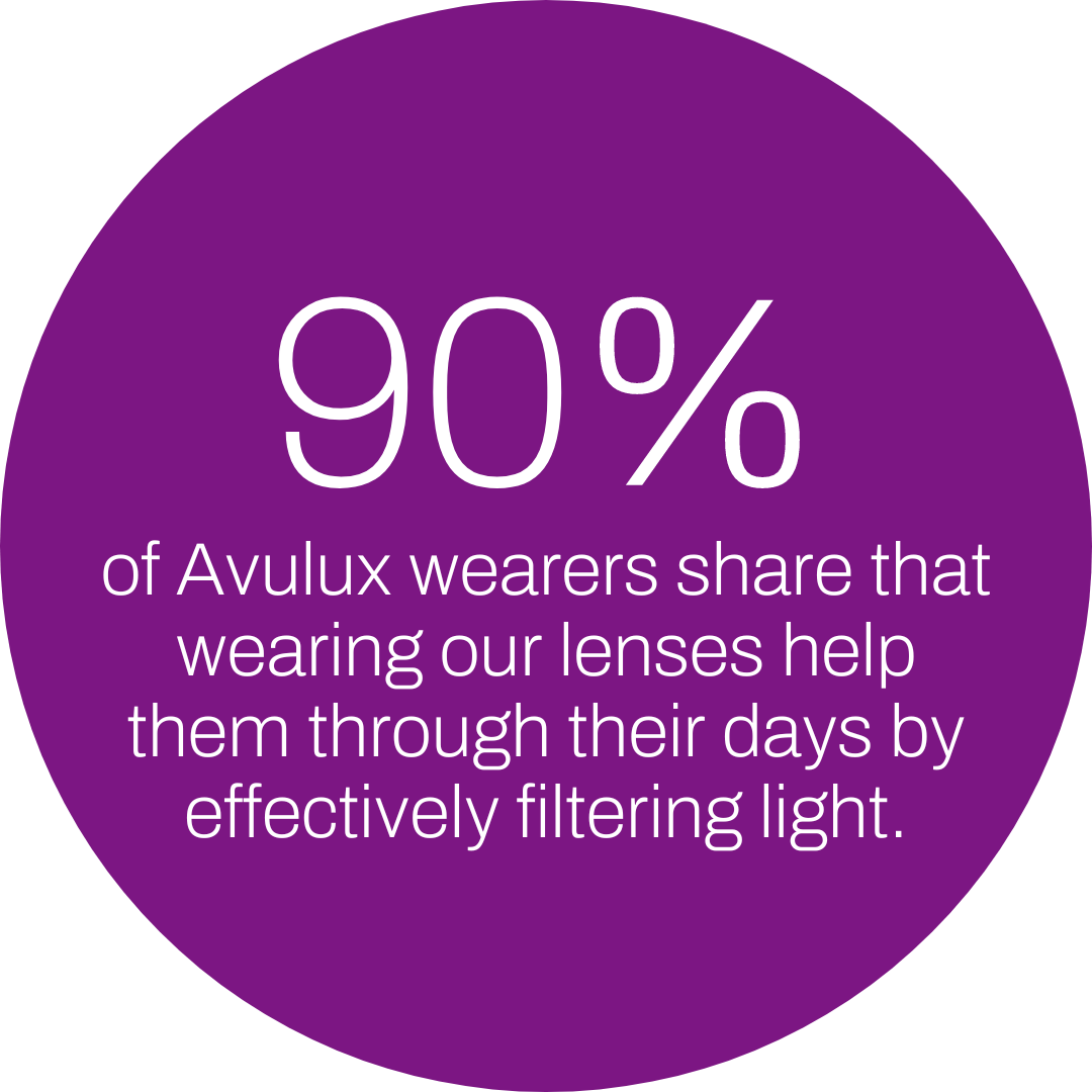 90 percent of Avulux wearers share that wearing our lenses help them through their days by effectively filtering light.