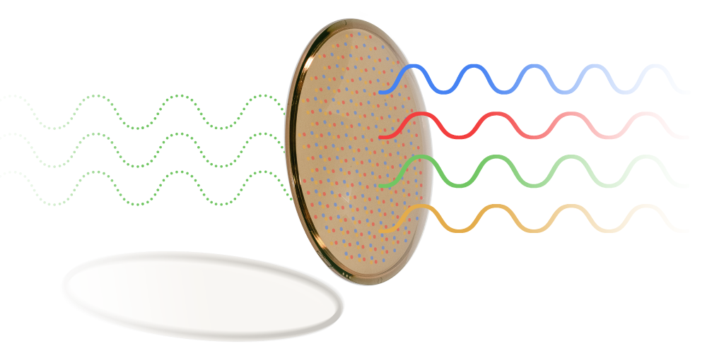 Floating Avulux Migraine Lens